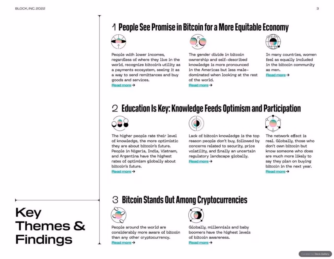Block Bitcoin Knowledge and Perceptions Report 2023, slide 3