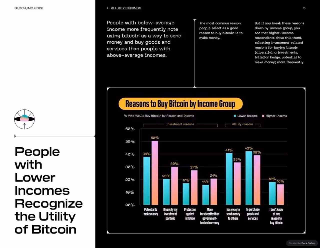 Block Bitcoin Knowledge and Perceptions Report 2023, slide 5