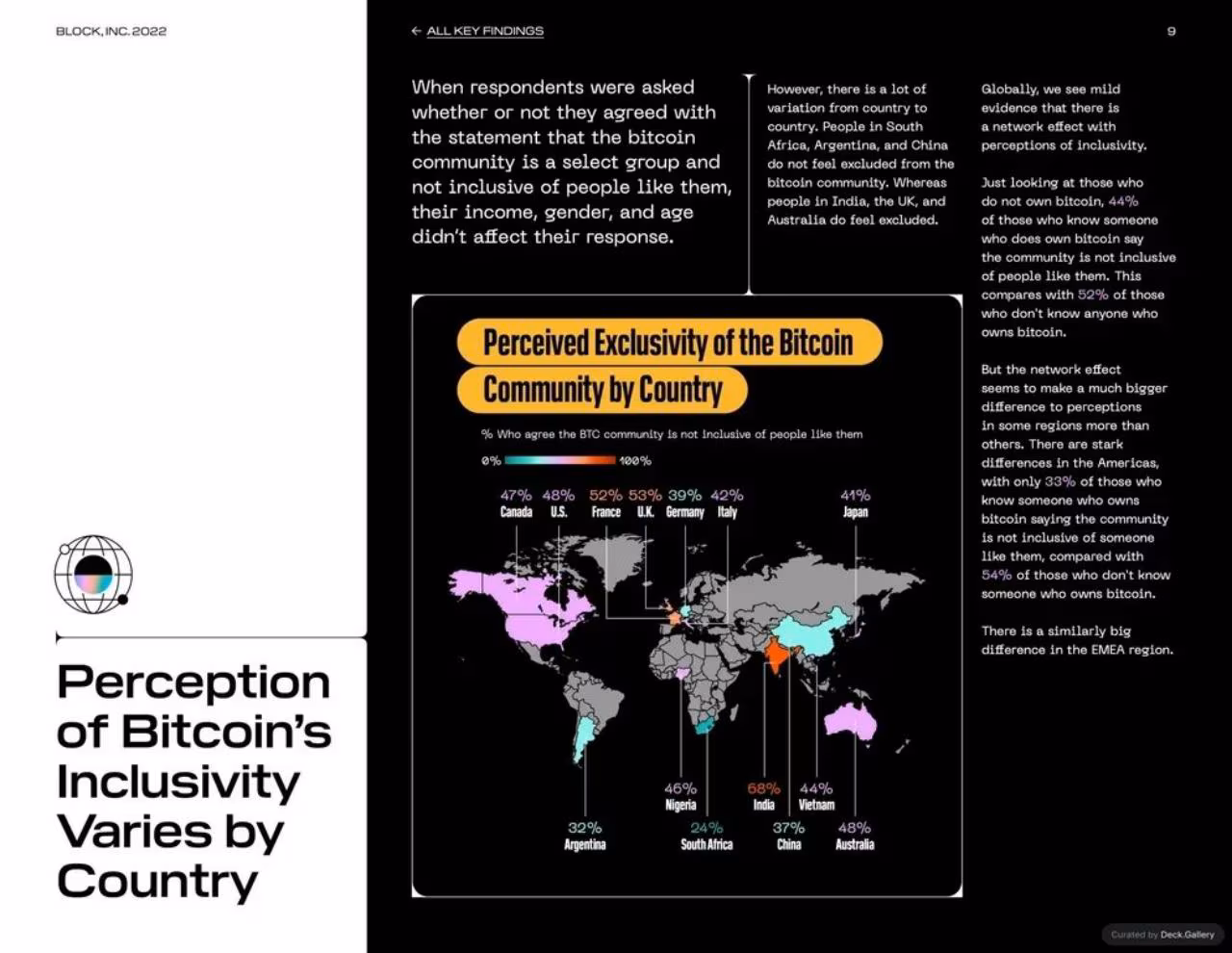 Block Bitcoin Knowledge and Perceptions Report 2023, slide 9