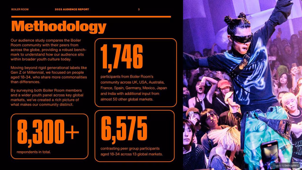 Boiler Room Audience Report 2025, slide 3