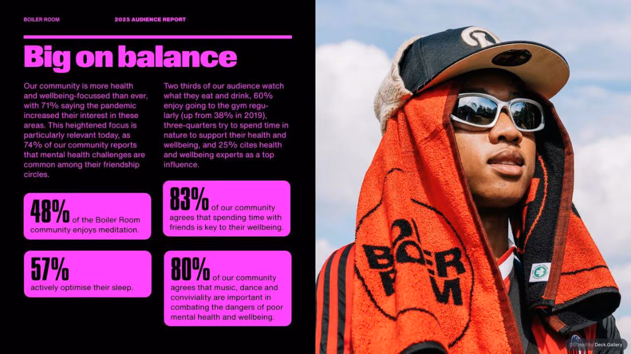 Boiler Room Audience Report 2025, slide 10
