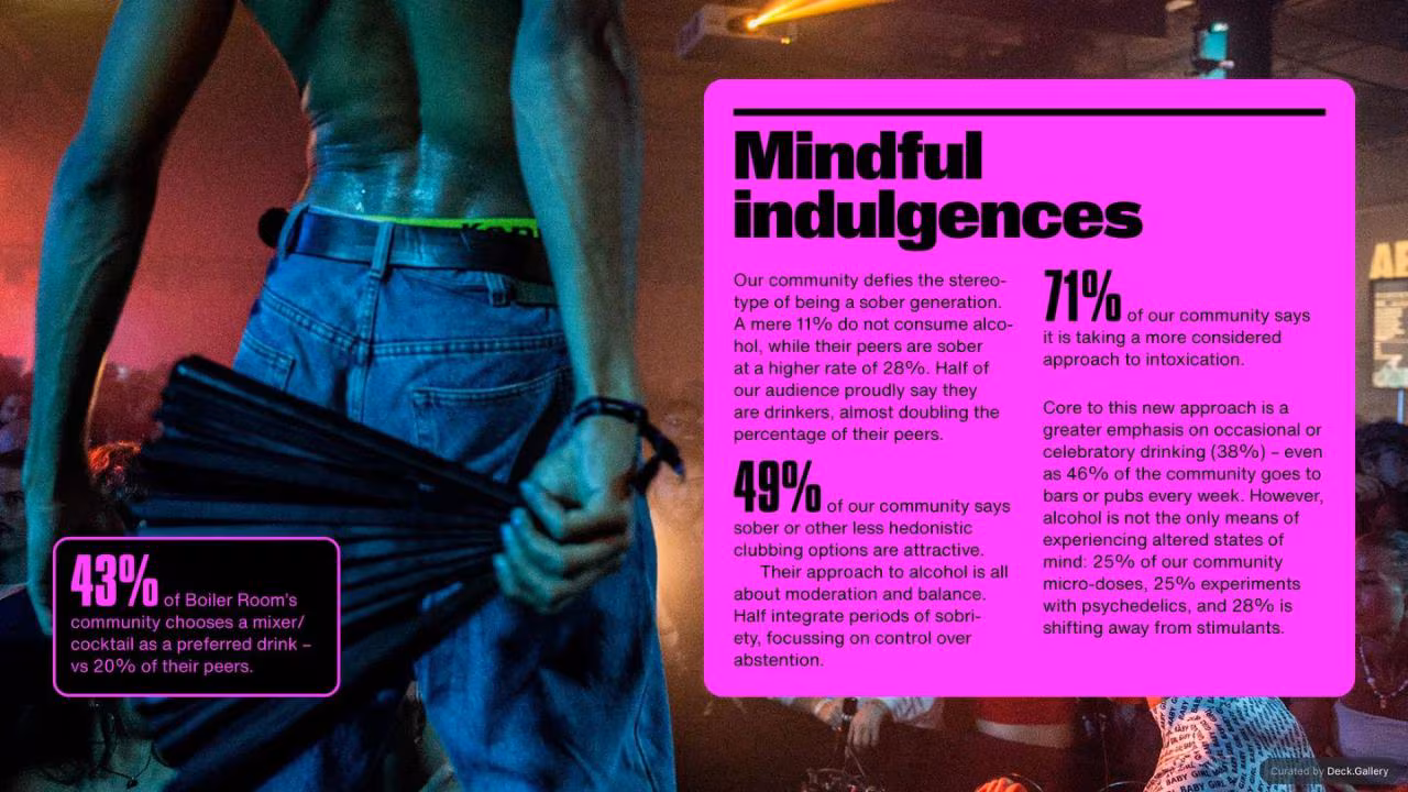 Boiler Room Audience Report 2025, slide 11
