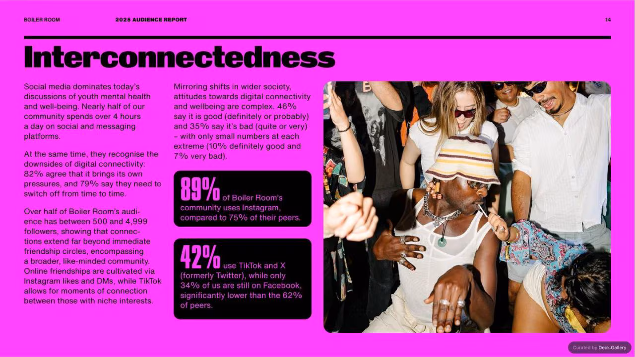Boiler Room Audience Report 2025, slide 14