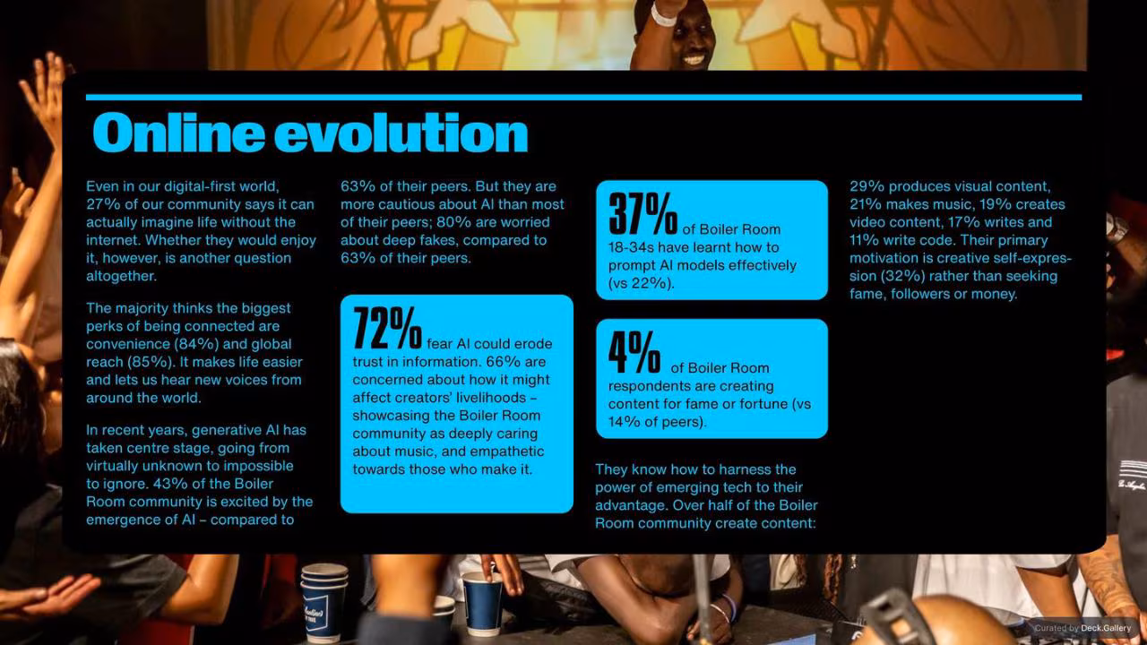 Boiler Room Audience Report 2025, slide 17