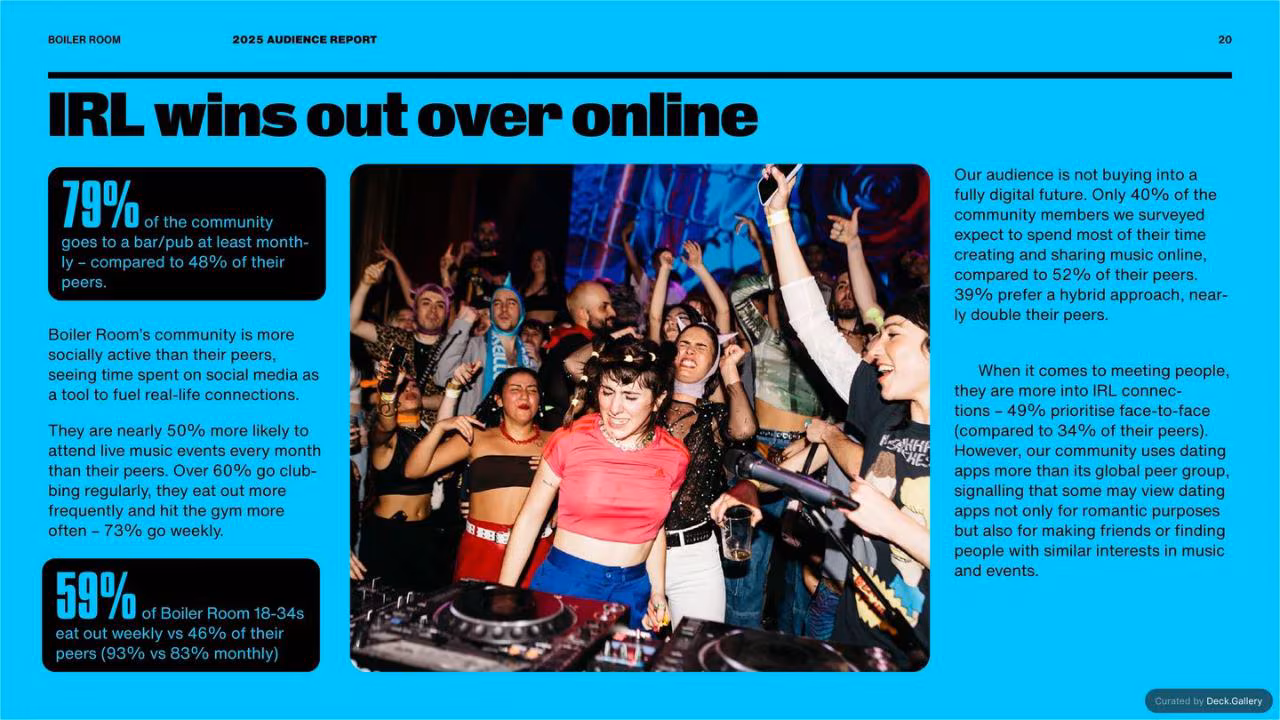 Boiler Room Audience Report 2025, slide 20