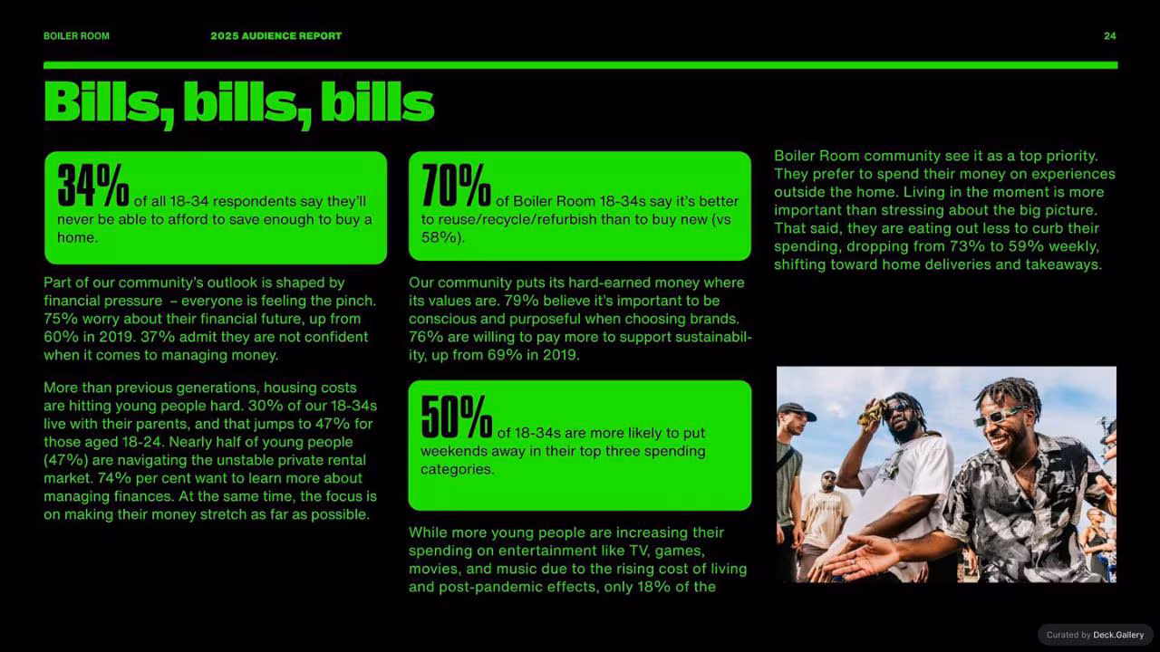 Boiler Room Audience Report 2025, slide 24