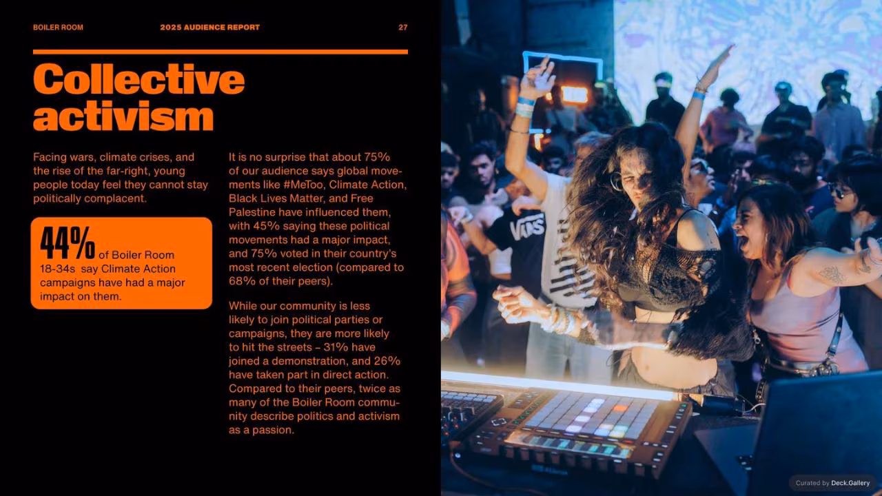 Boiler Room Audience Report 2025, slide 27