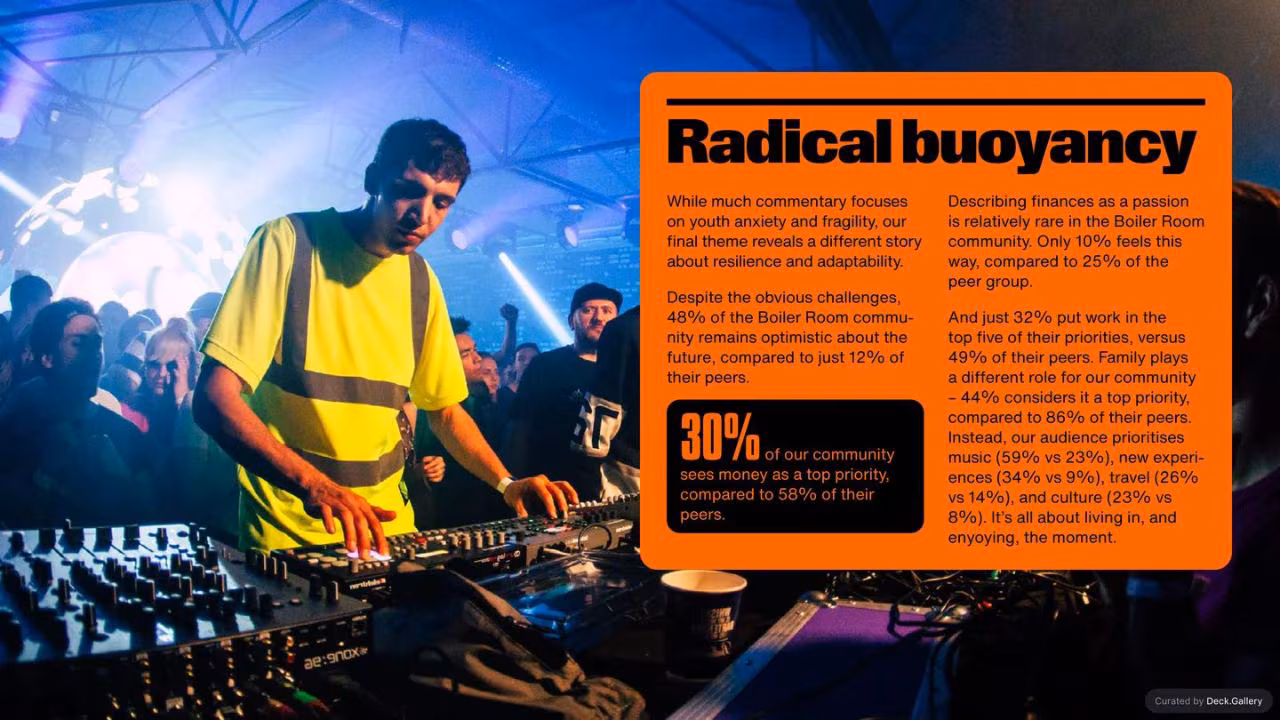 Boiler Room Audience Report 2025, slide 28