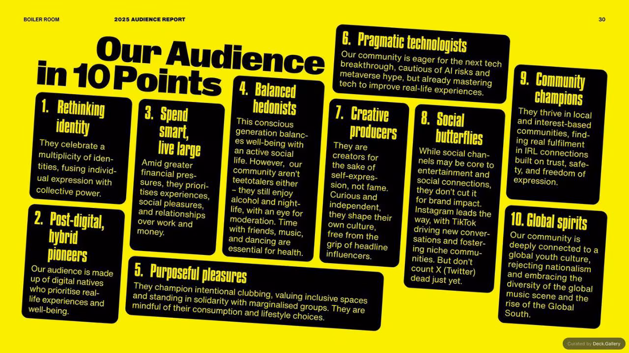 Boiler Room Audience Report 2025, slide 30
