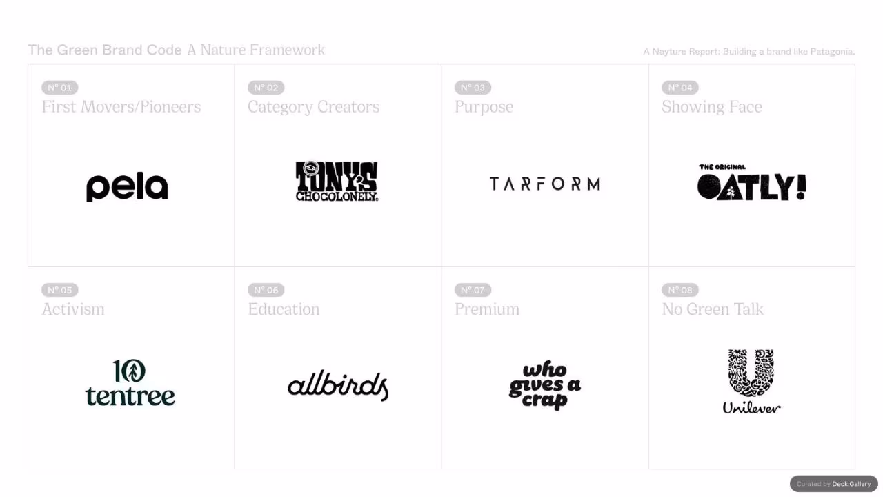 Building a Brand Like Patagonia, slide 7