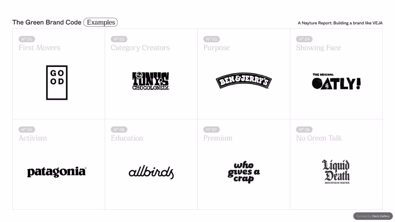 Building a Brand Like VEJA, slide 7