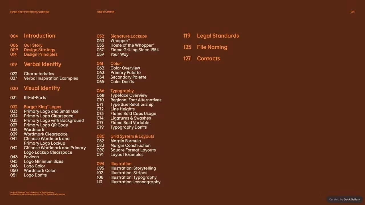 Burger King Brand Guidelines 2024, page 3