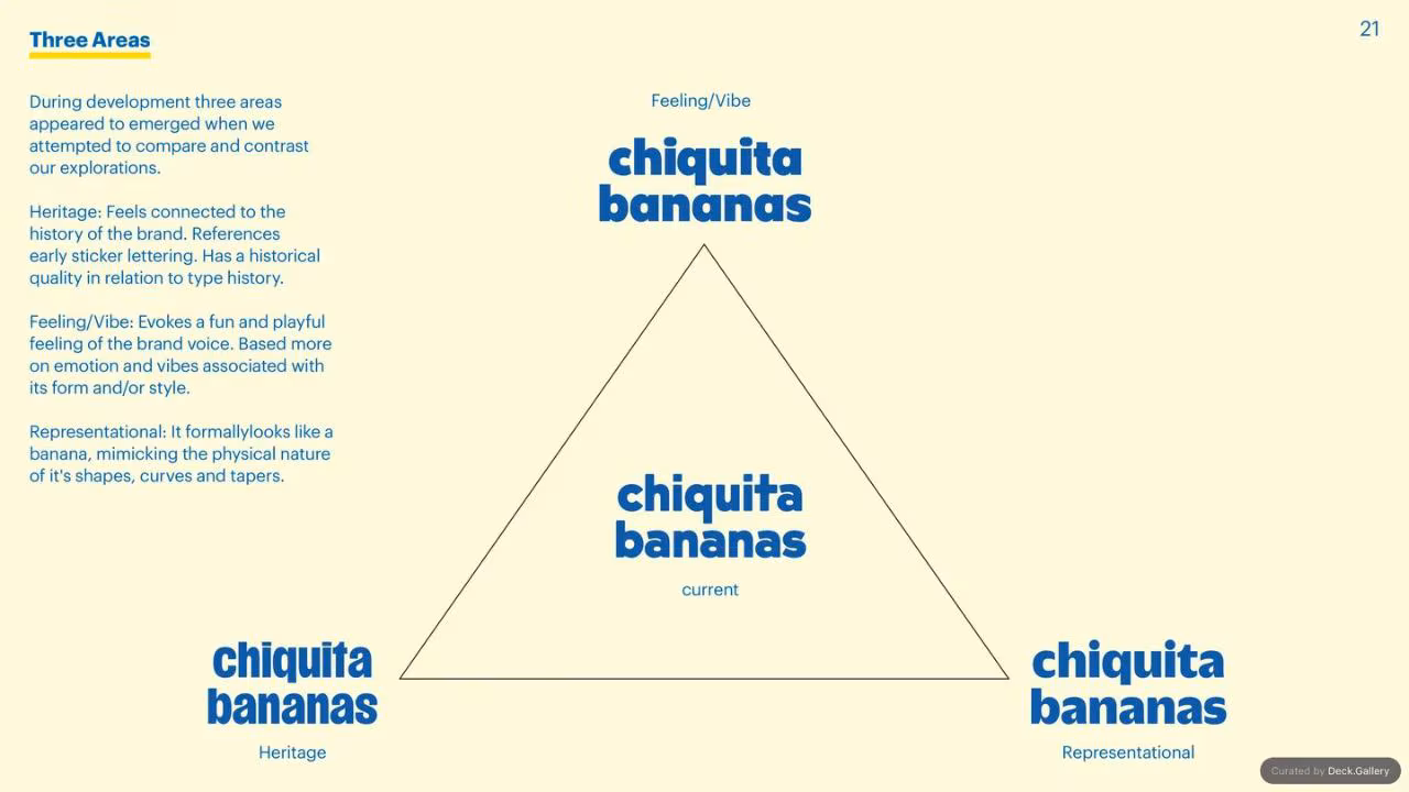 Chiquita Brand Typeface 2017, slide 17