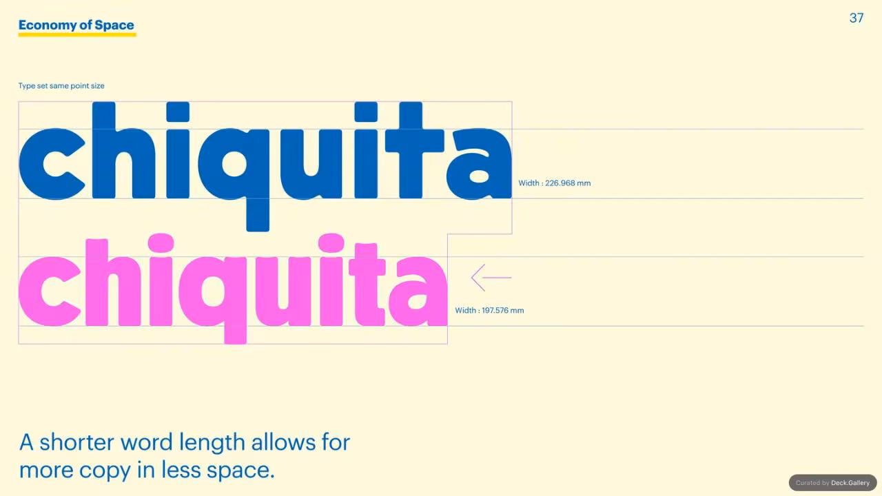 Chiquita Brand Typeface 2017, slide 33
