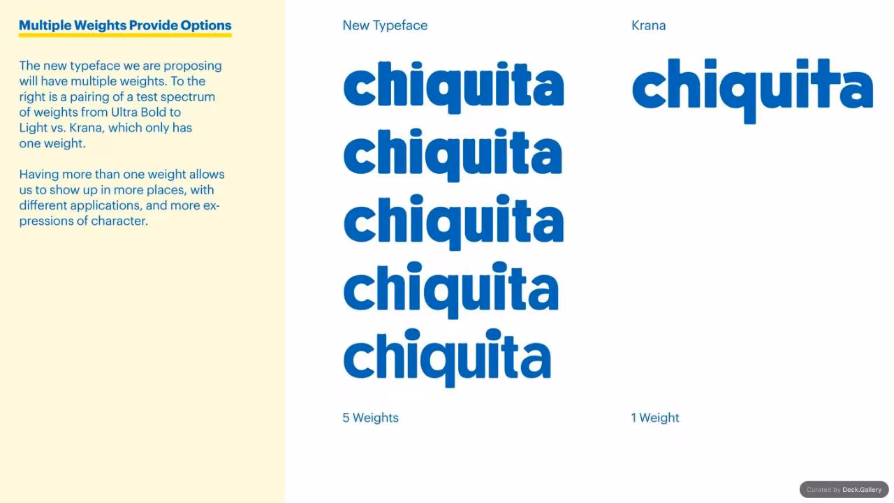 Chiquita Brand Typeface 2017, slide 42