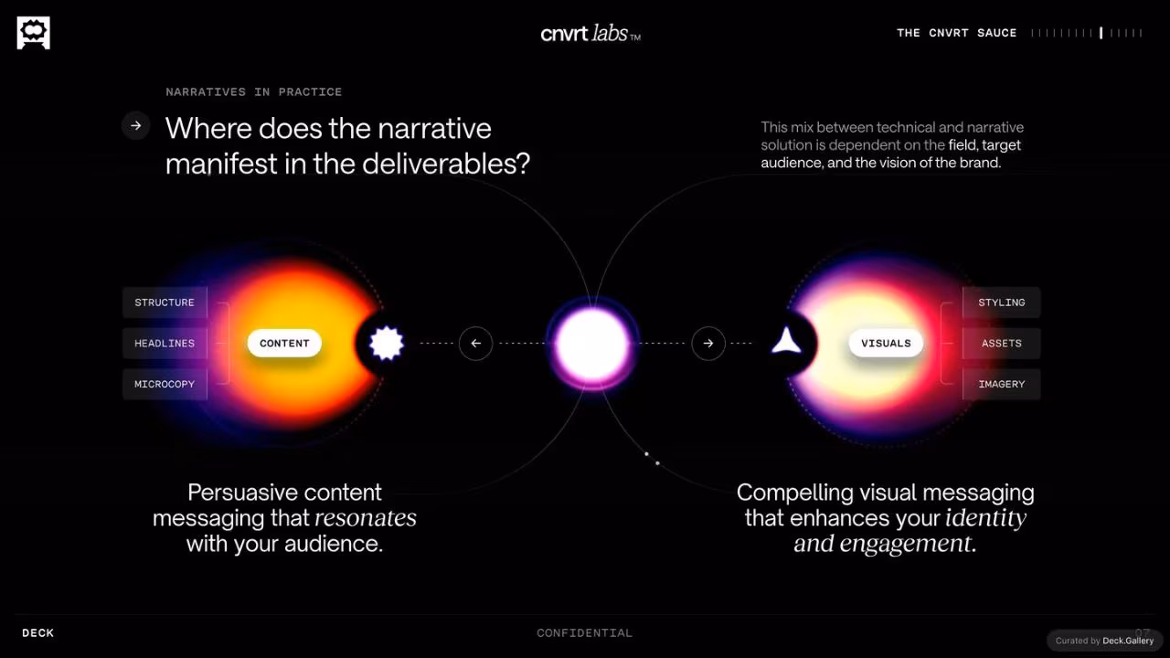 Cnvrt Labs Growth Report, slide 20