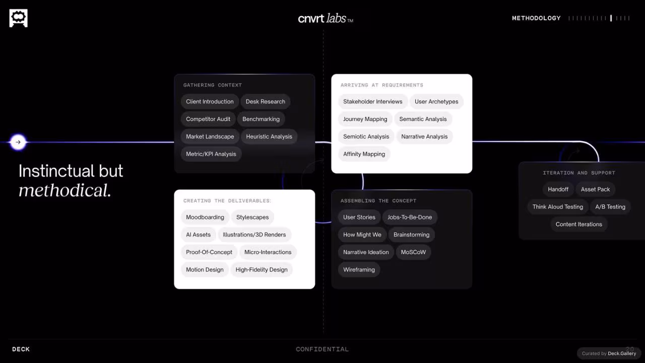 Cnvrt Labs Growth Report, page 21