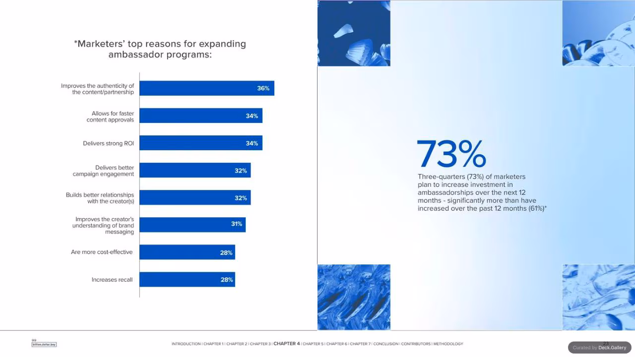 Billion Dollar Boy Creator Era Report 2025, slide 23