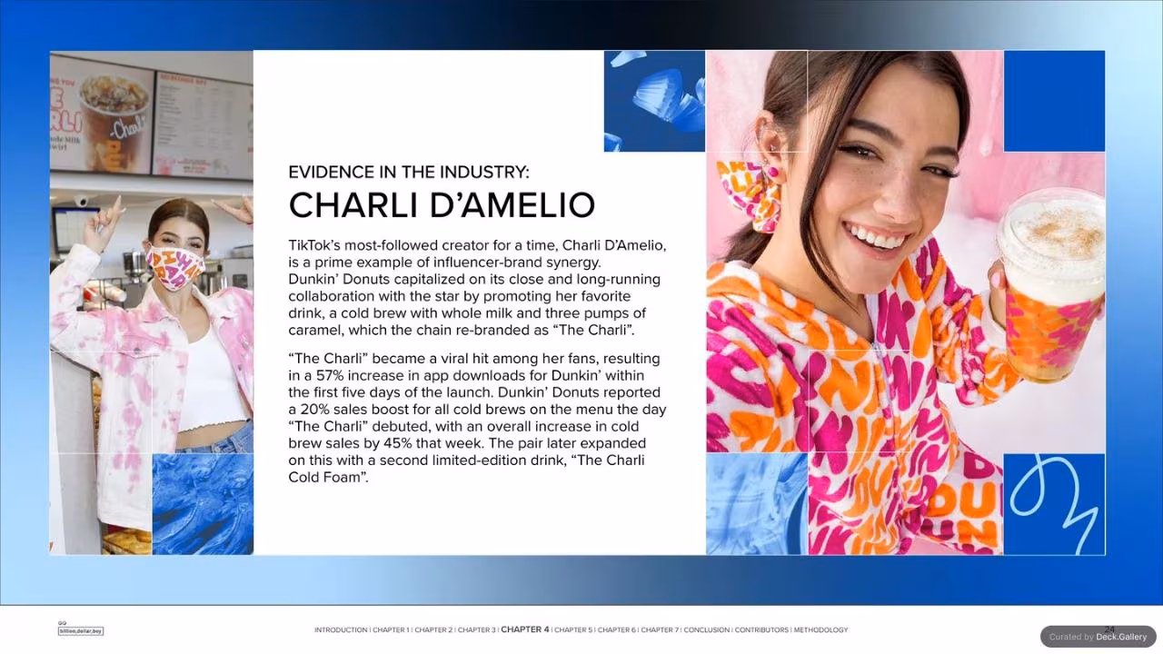 Billion Dollar Boy Creator Era Report 2025, slide 24