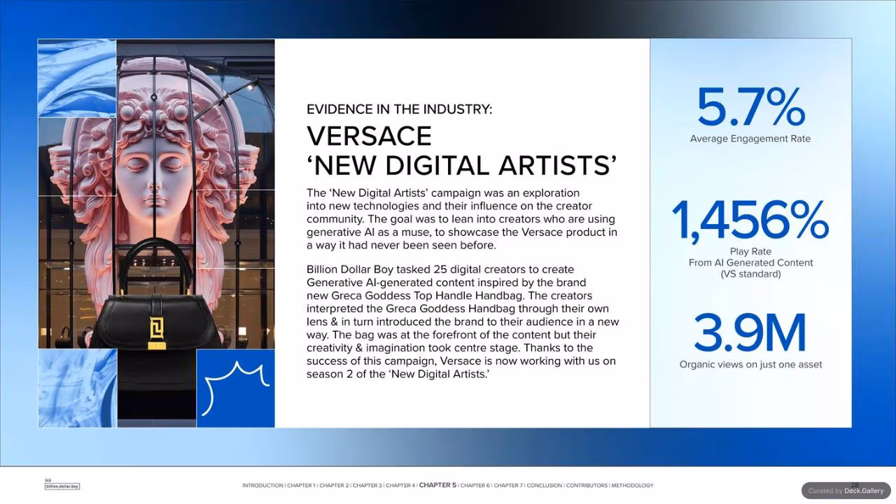 Billion Dollar Boy Creator Era Report 2025, slide 28