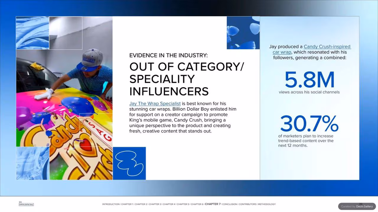 Billion Dollar Boy Creator Era Report 2025, slide 39