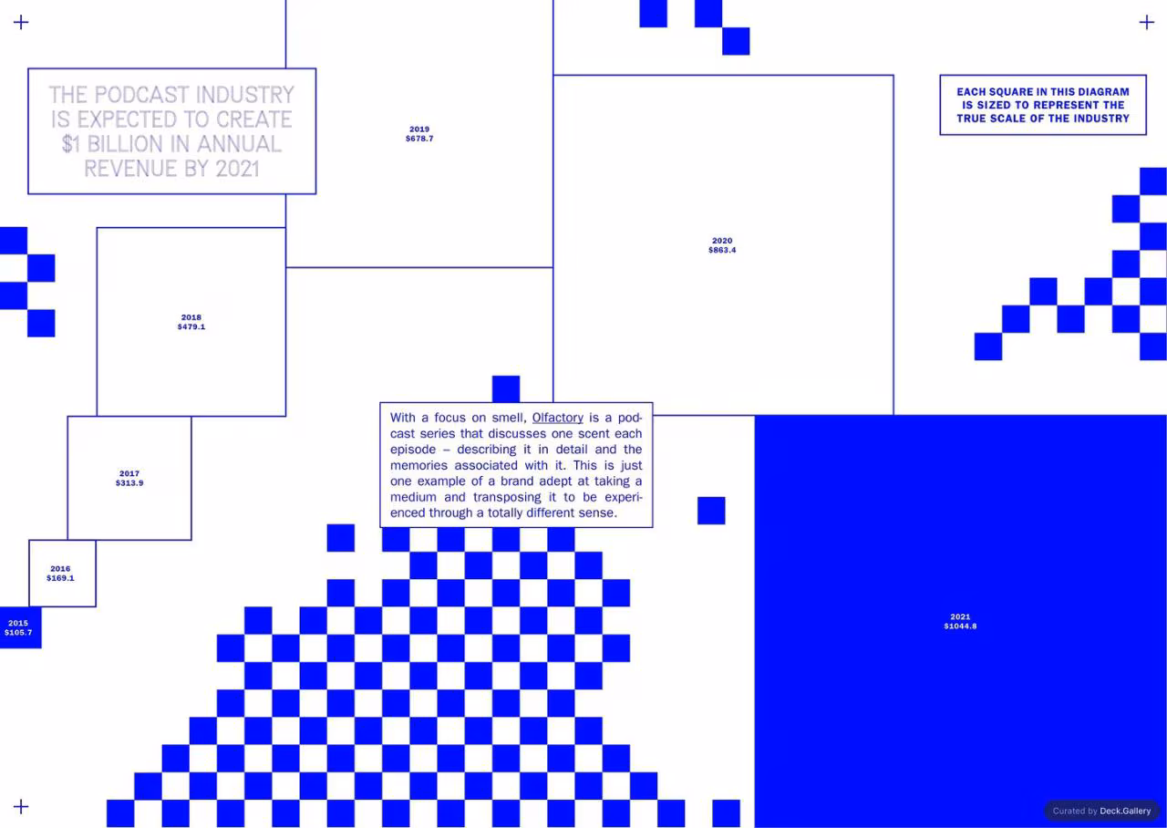 D&AD Insight Report 2020, slide 23