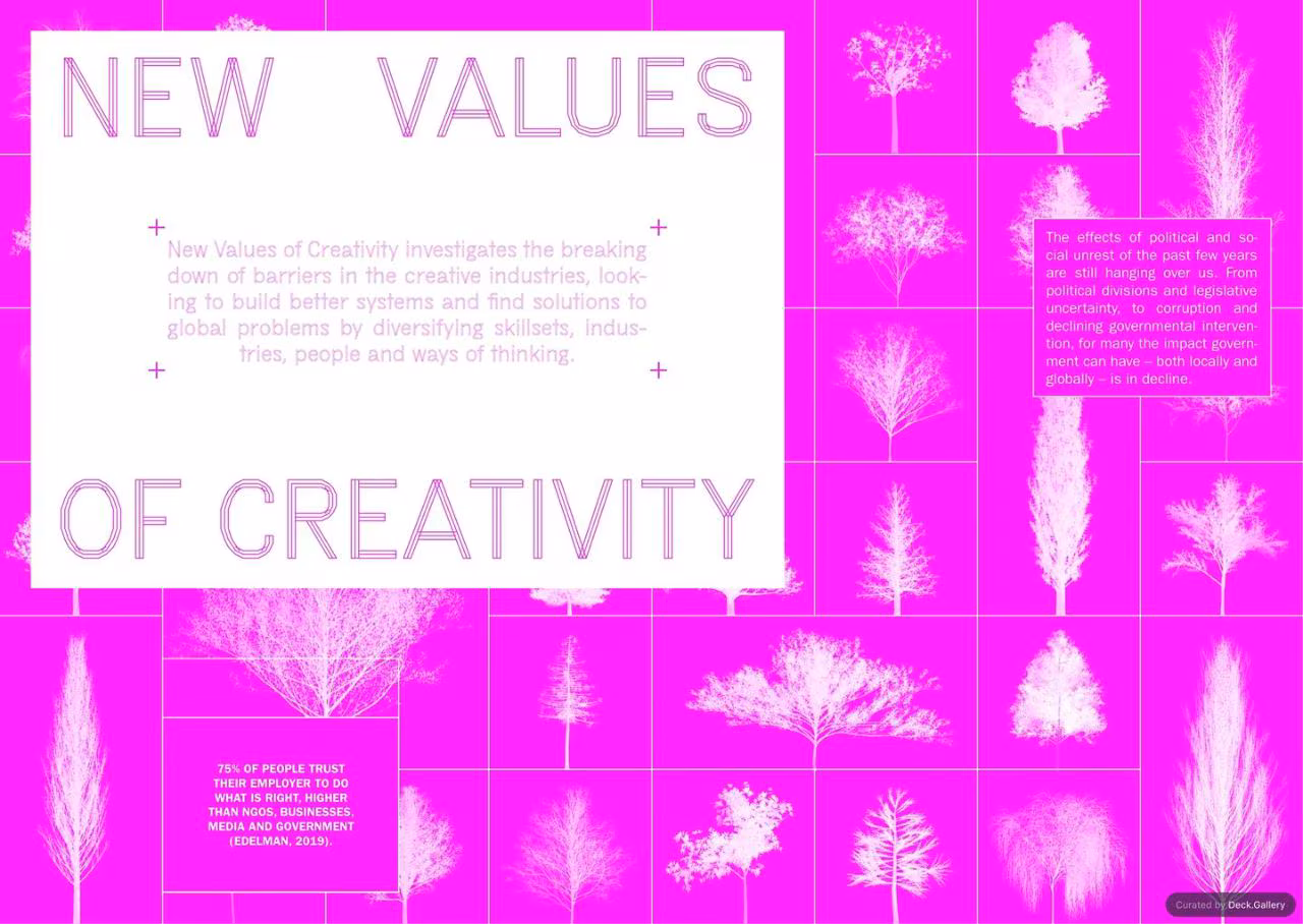 D&AD Insight Report 2020, slide 30