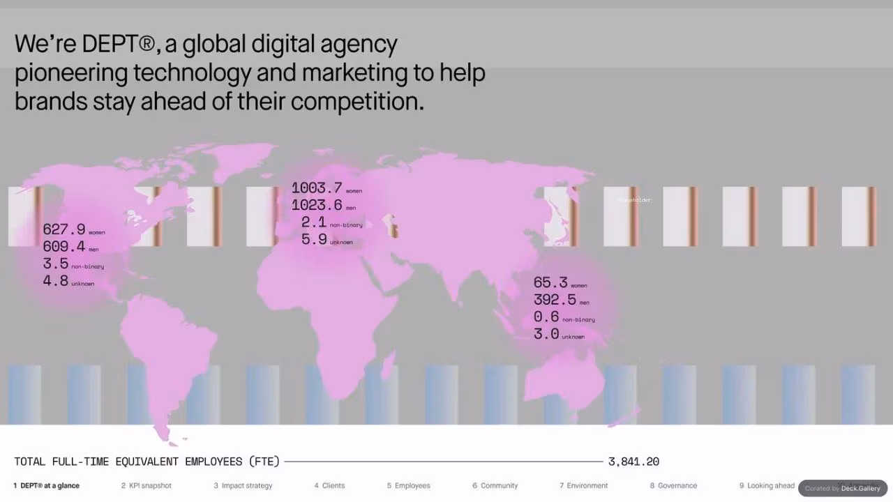 DEPT Impact Report 2023, slide 5