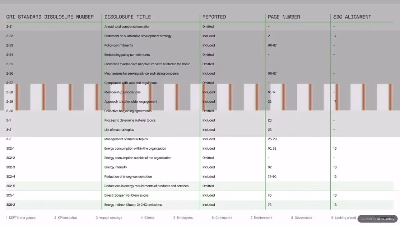 DEPT Impact Report 2023, slide 102