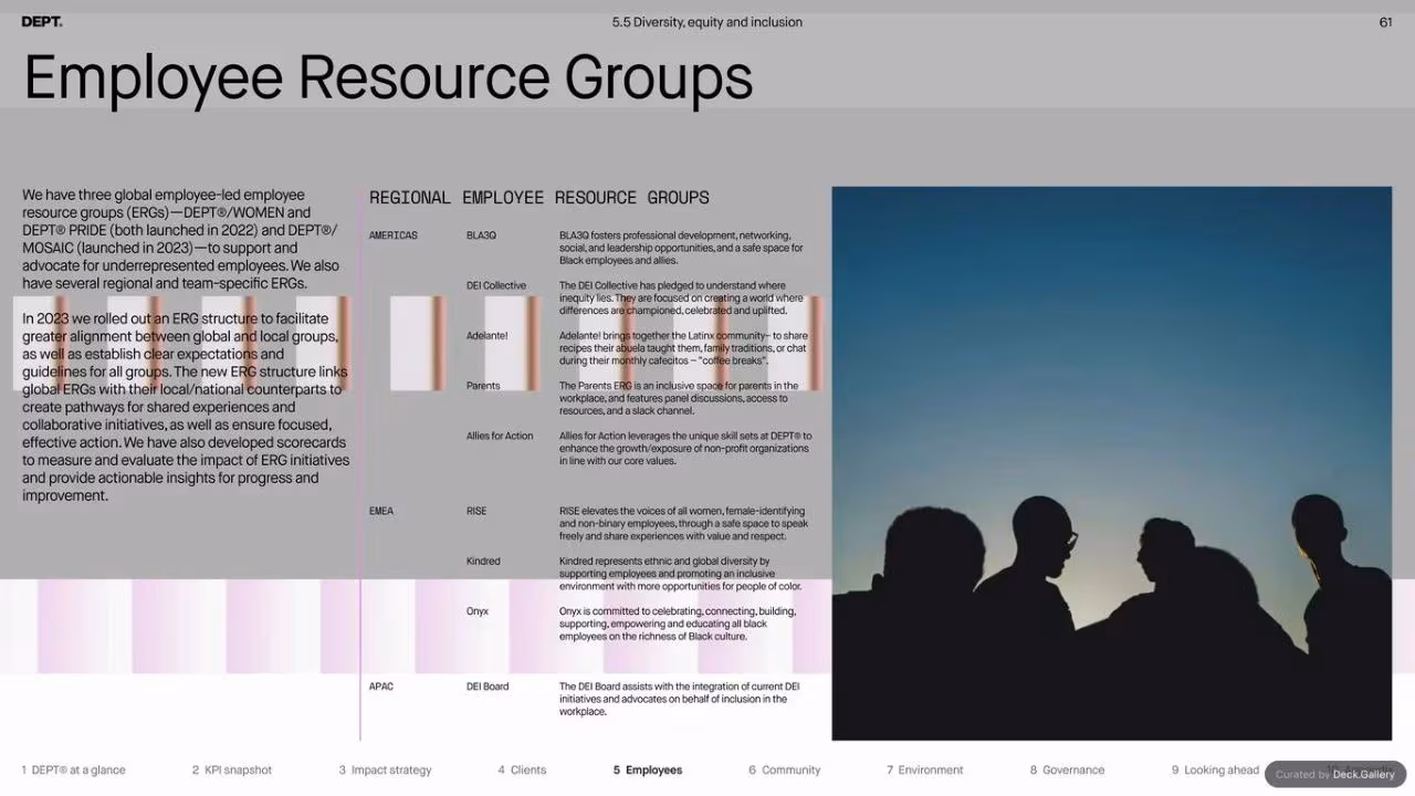 DEPT Impact Report 2023, slide 61