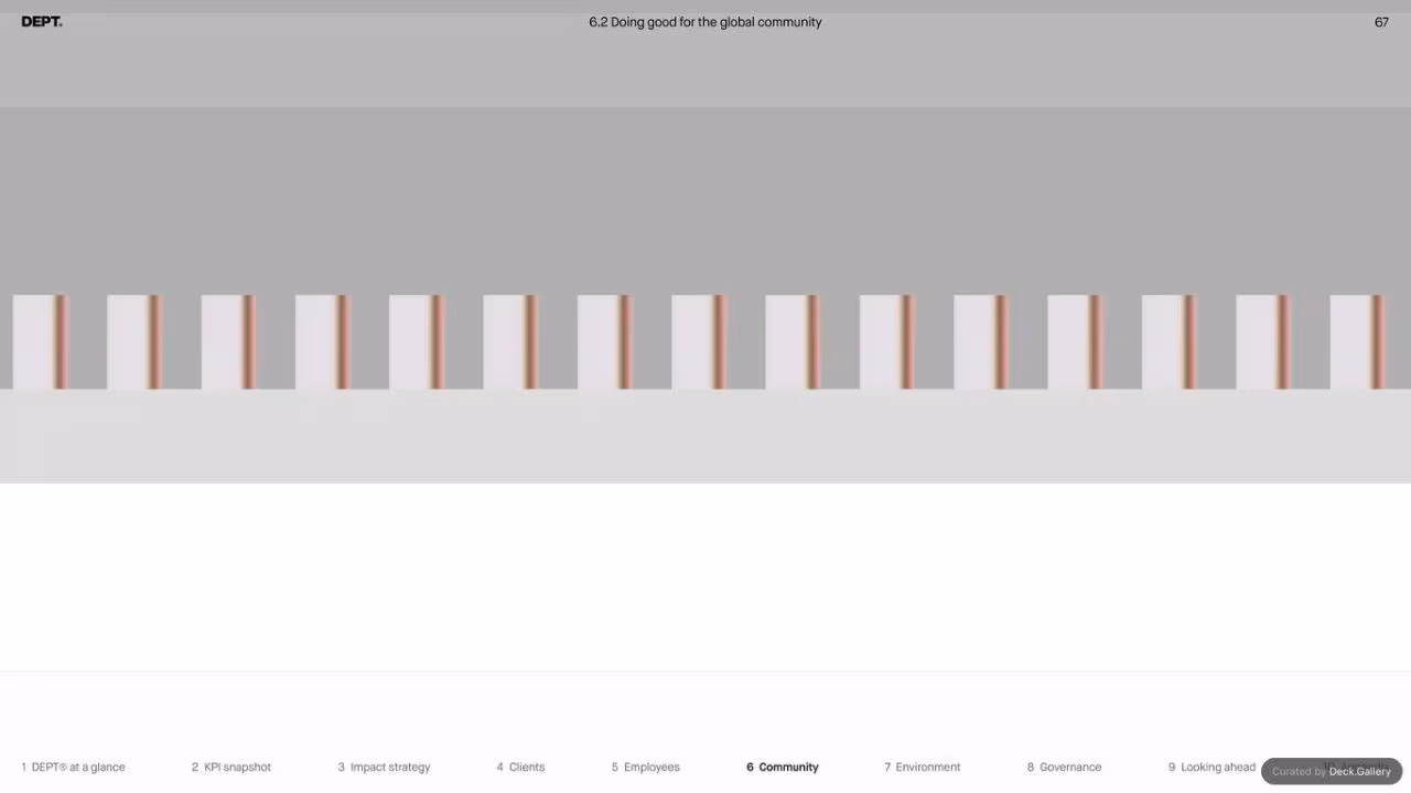DEPT Impact Report 2023, slide 67