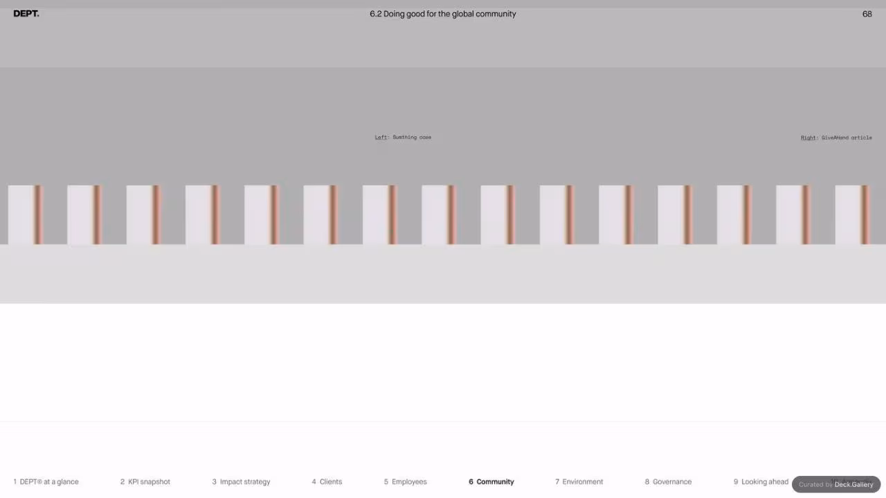 DEPT Impact Report 2023, slide 68