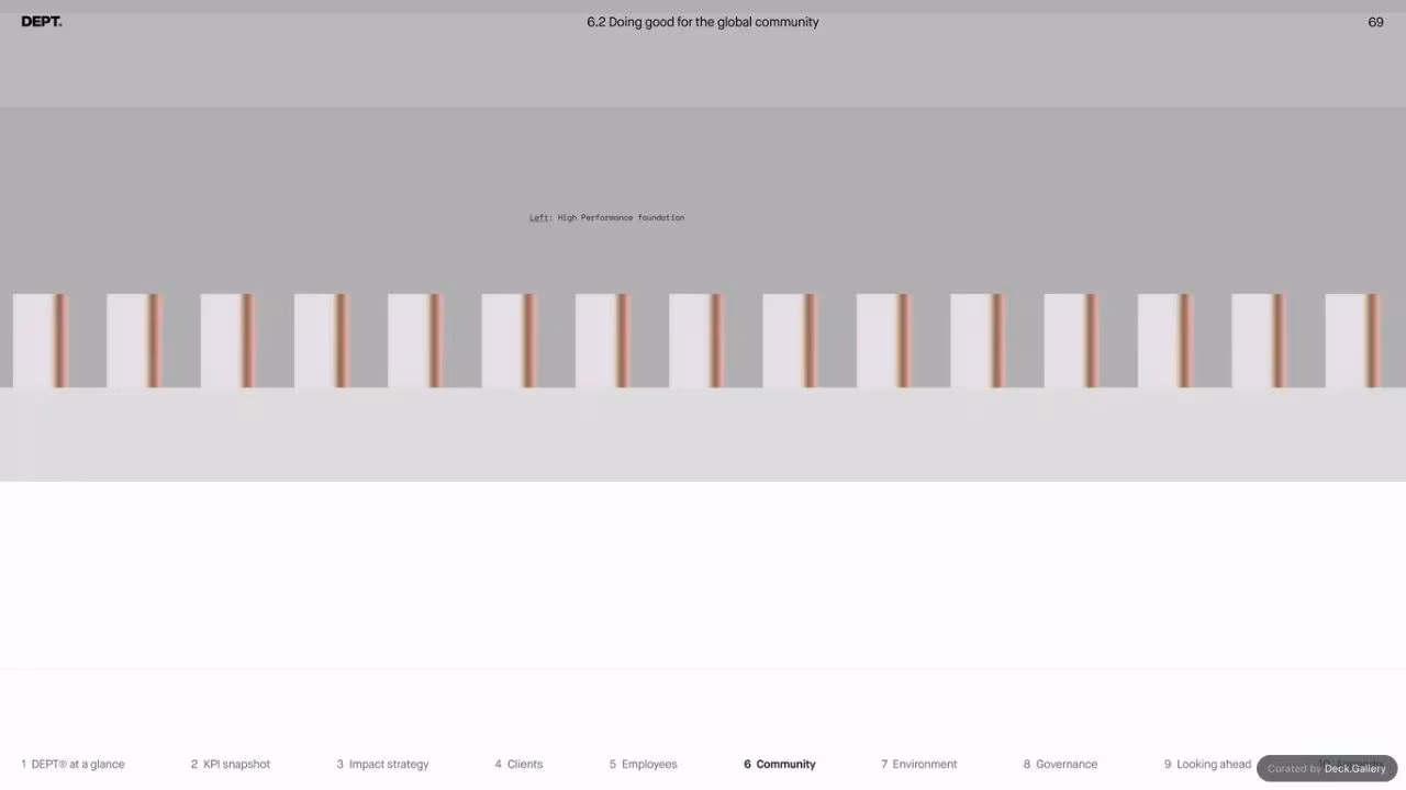 DEPT Impact Report 2023, slide 69