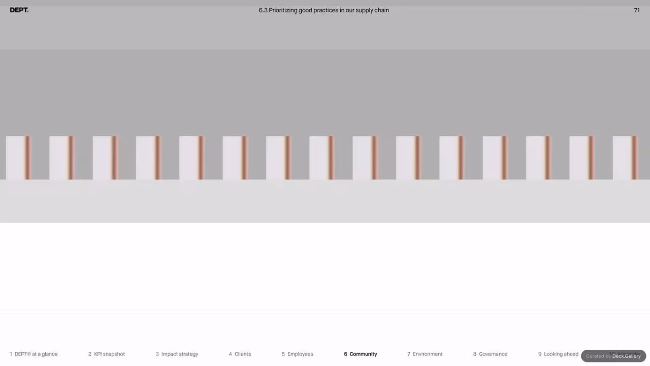 DEPT Impact Report 2023, slide 71
