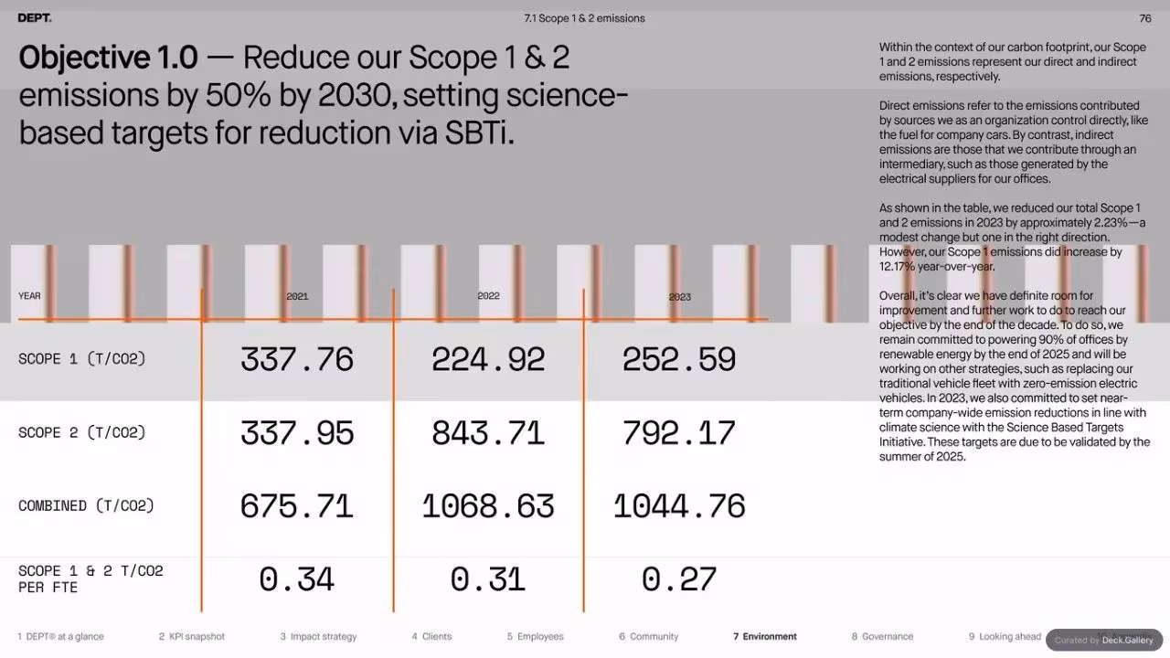 DEPT Impact Report 2023, slide 76