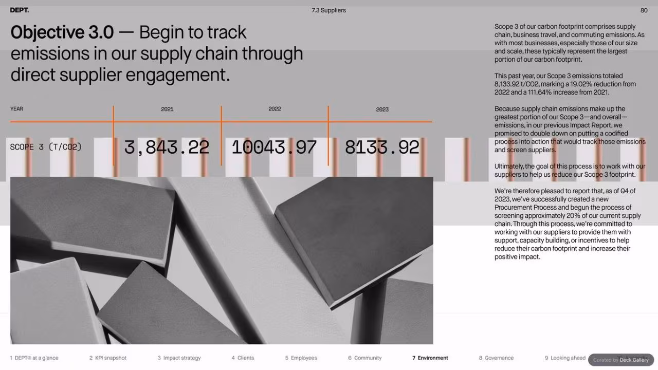 DEPT Impact Report 2023, slide 80