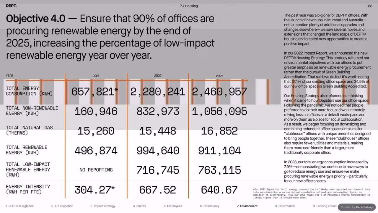 DEPT Impact Report 2023, slide 82