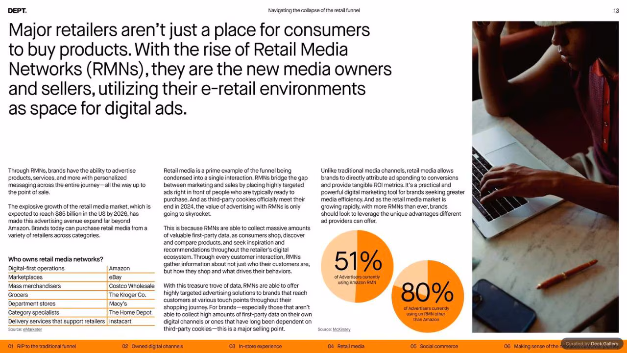 DEPT® Retail Commerce Insights 2024, slide 13