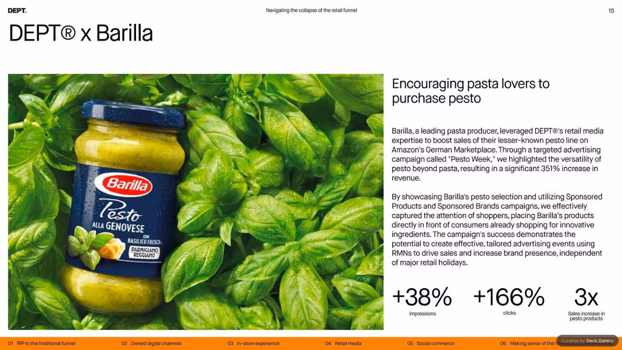 DEPT® Retail Commerce Insights 2024, slide 15