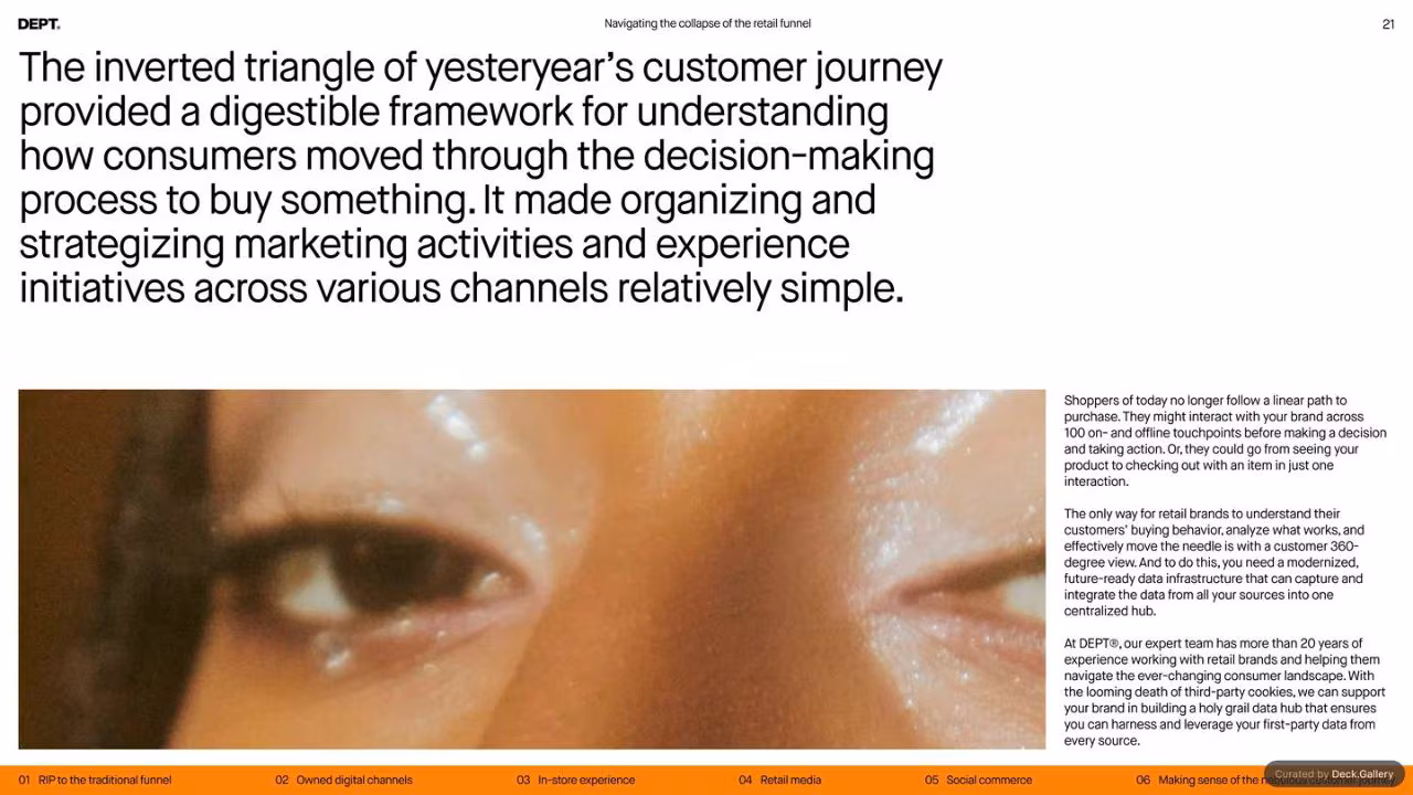 DEPT® Retail Commerce Insights 2024, slide 21