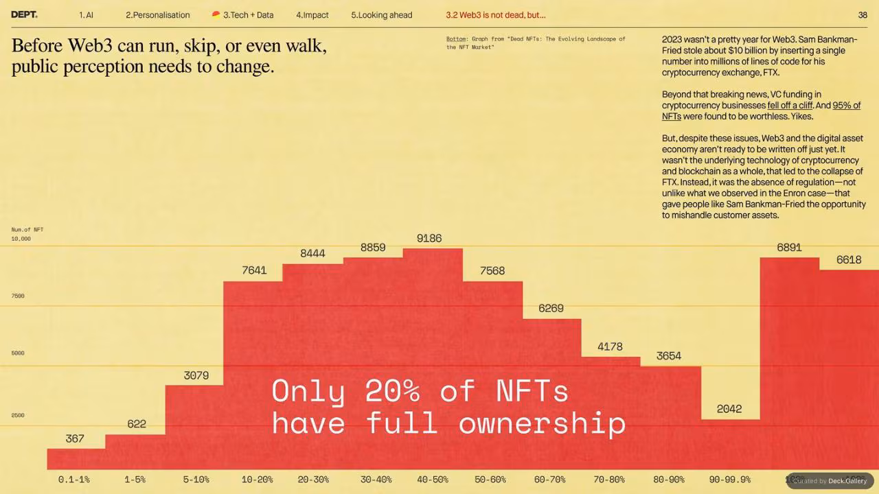 DEPT. Trends Forecast 2024, slide 41