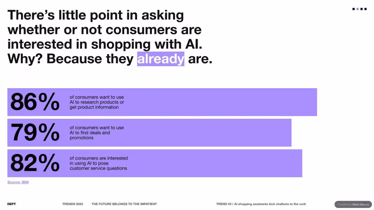 DEPT. Trends 2025, slide 28