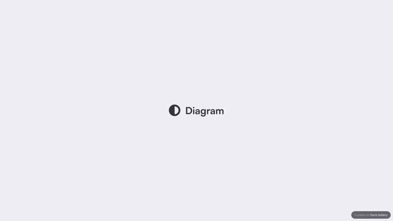 Diagram Pitch Deck 2022, slide 64