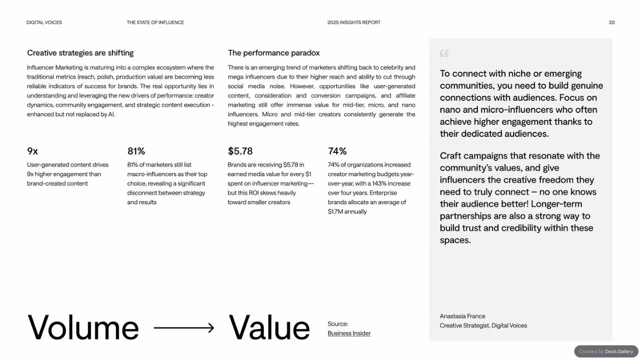 Digital Voices: The State of Influence 2025, slide 20
