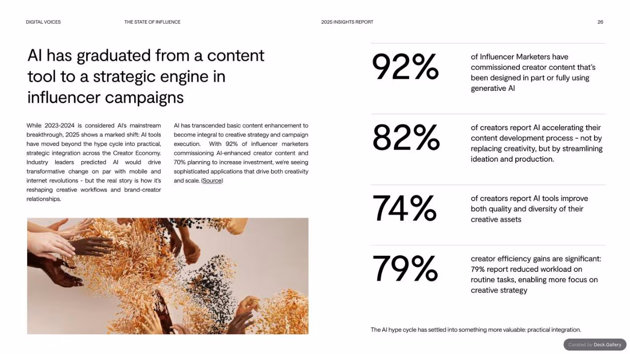 Digital Voices: The State of Influence 2025, slide 26