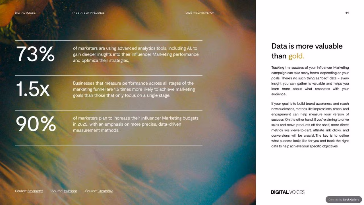 Digital Voices: The State of Influence 2025, slide 44