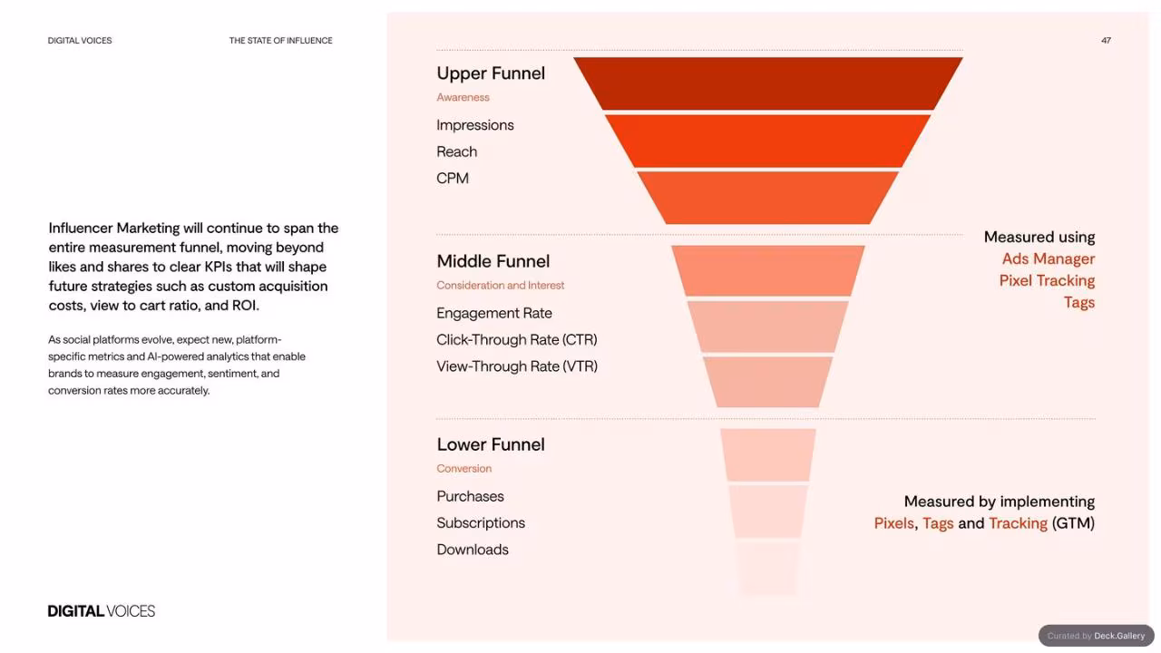 Digital Voices: The State of Influence 2025, slide 47