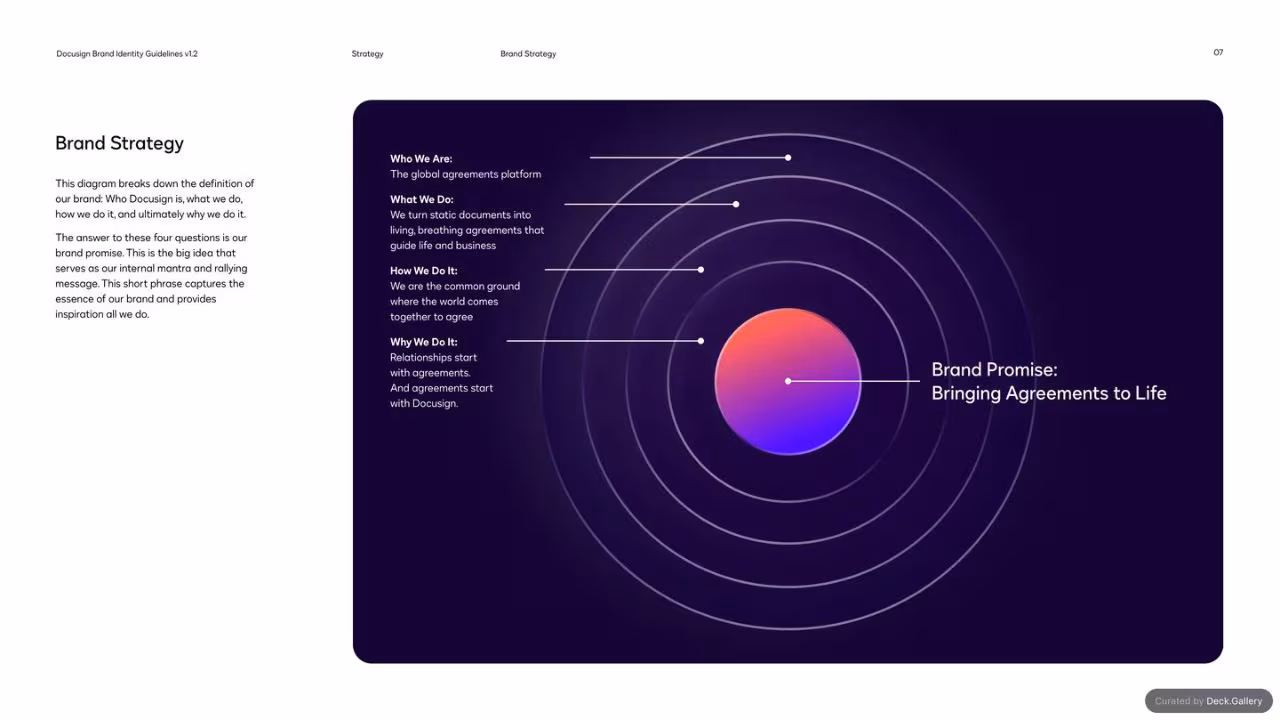 Docusign Brand Identity Guidelines 2024, slide 7