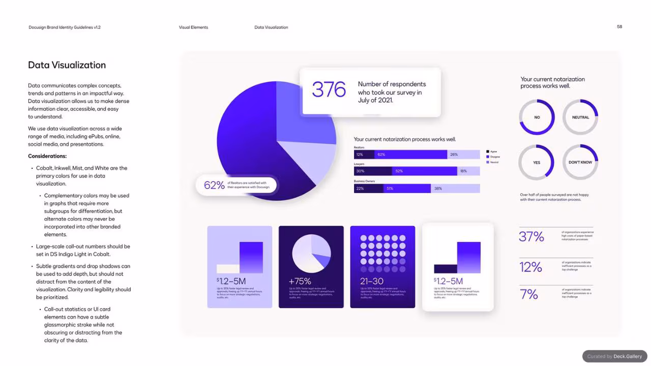 Docusign Brand Identity Guidelines 2024, slide 58