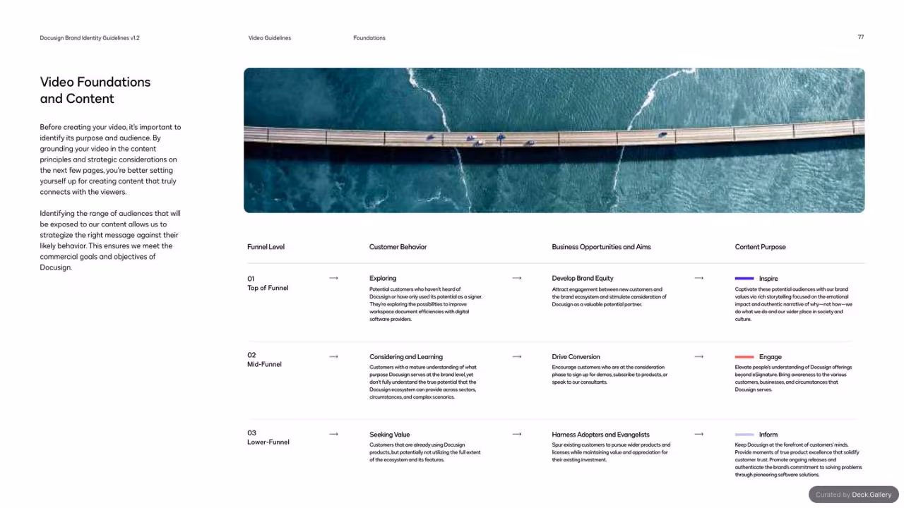 Docusign Brand Identity Guidelines 2024, slide 77